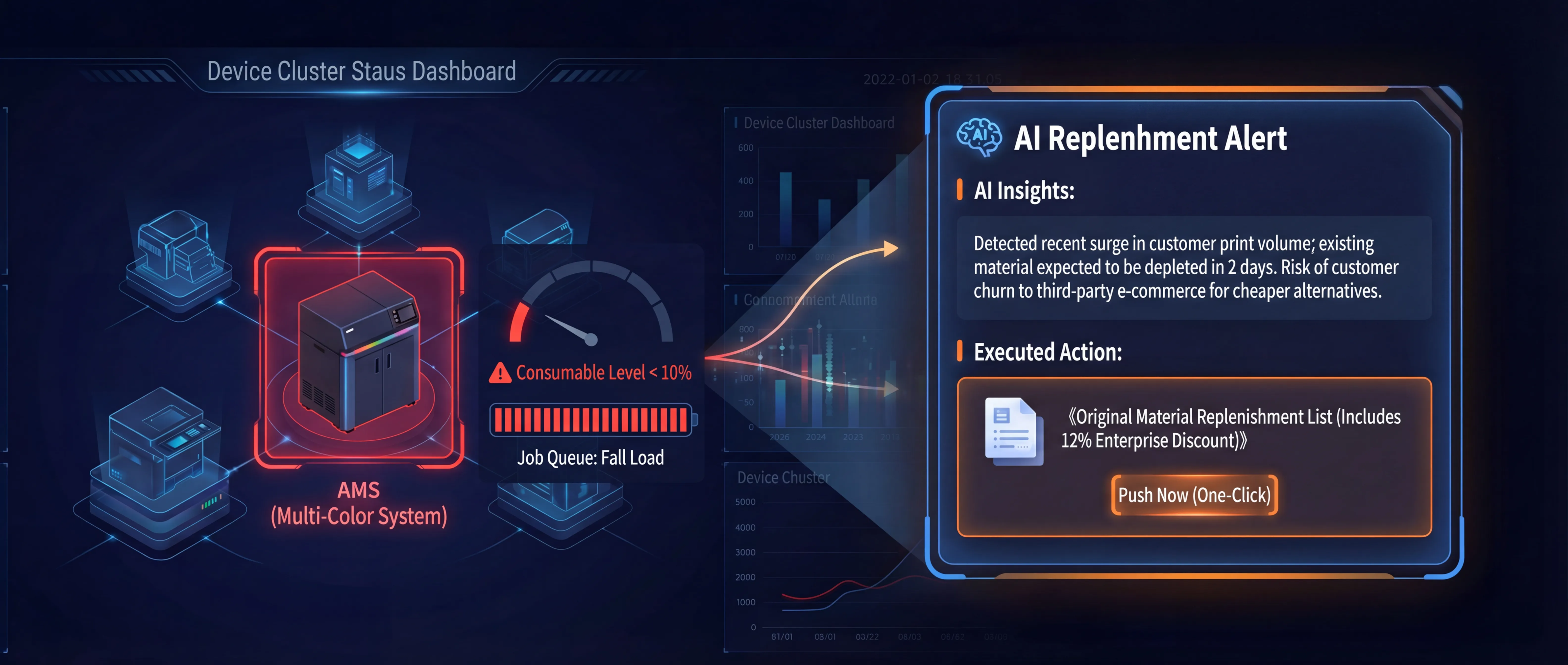 Smart consumable repurchasing